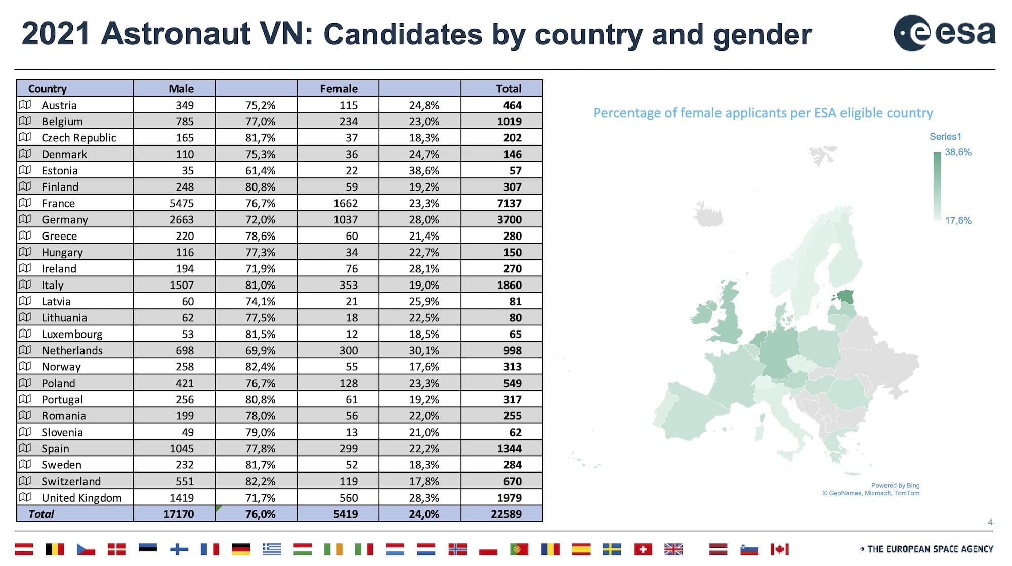 22589 candidatures pour la sélection d’astronautes ESA