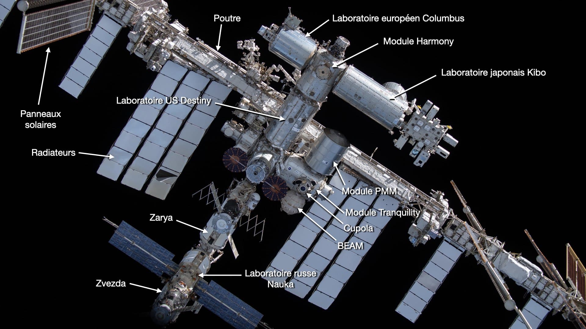 Sur cette image réalisée par Thomas Pesquet, nous avons rajouté des indications afin de vous permettre d’identifier les principaux éléments de l’ISS. Crédit : NASA/Cité de l’espace