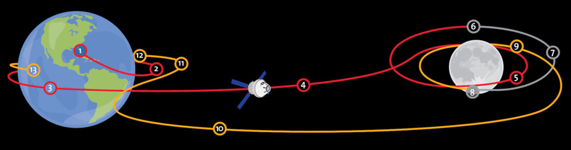 Le SLS est prêt pour Artemis I