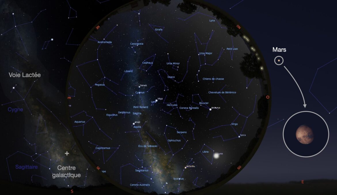 Le ciel de juillet 2024