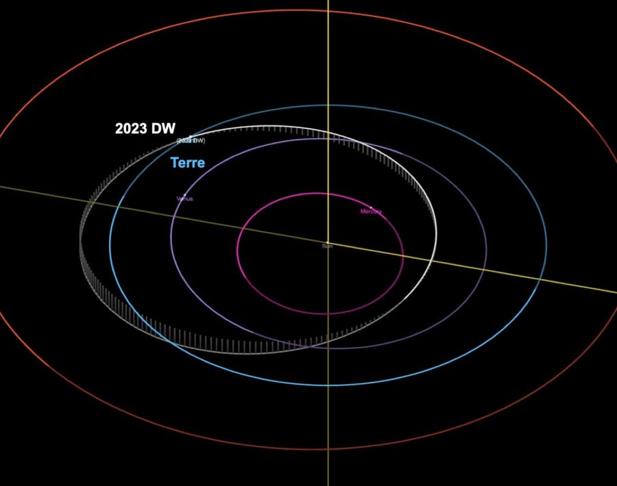 2023dw-orbite-titre.jpg.001