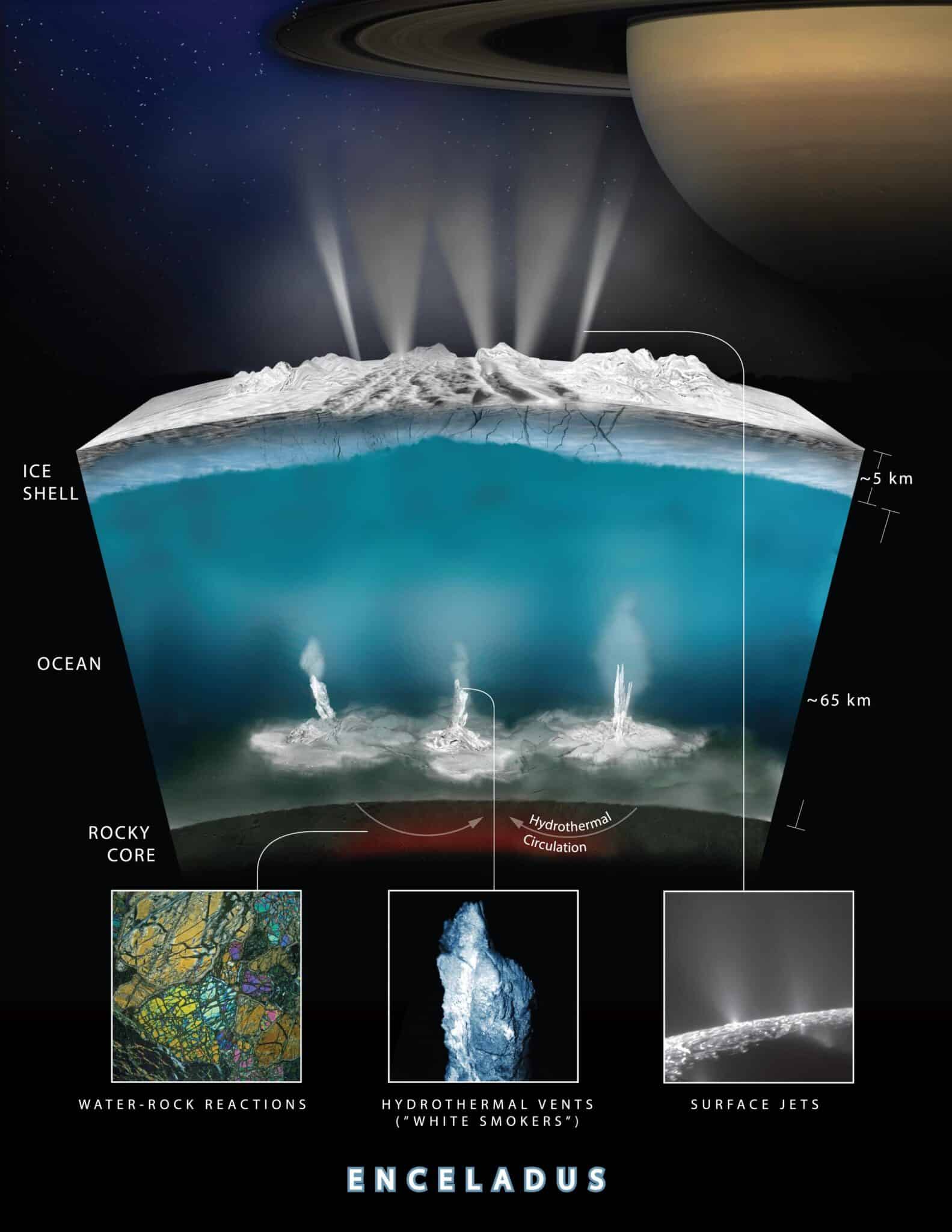 Encelade, une lune de Saturne habitable ?