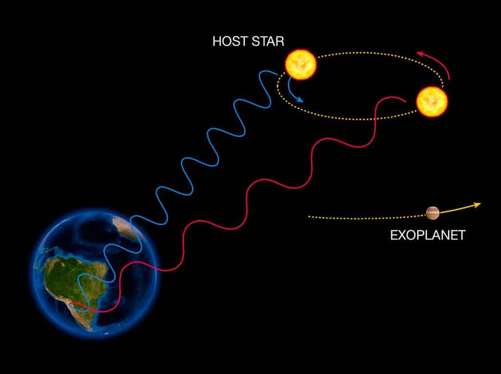 SPIRou part découvrir des exoplanètes à Hawaï