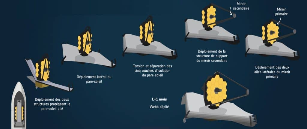 Le Webb est déployé