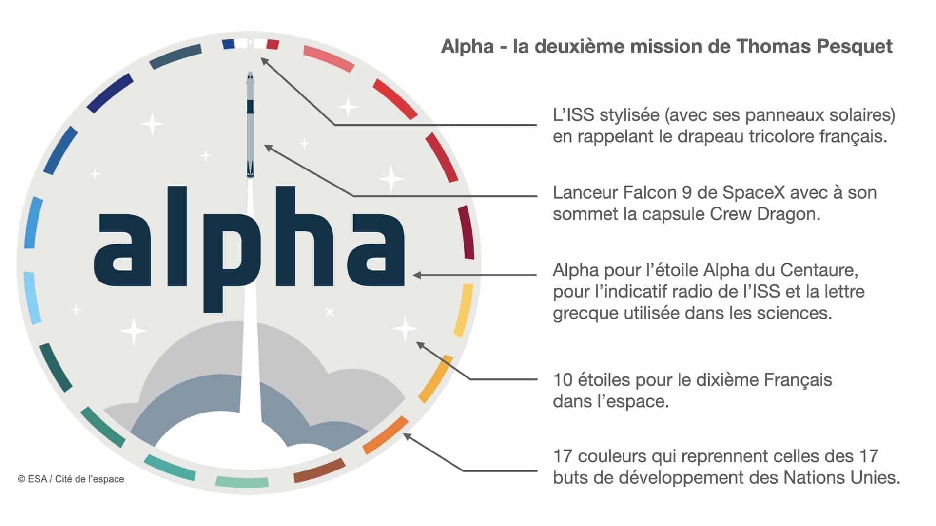 Thomas Pesquet : mission Alpha en 2021